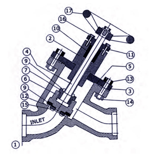 STOP CHECK VALVES AND CHECK VALVES